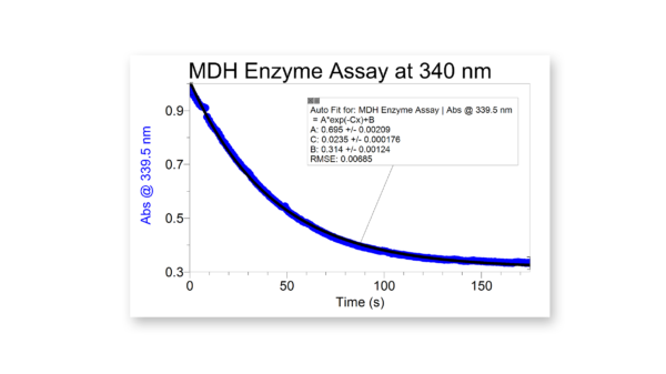 在340 nm的蘋果酸脫氫酶（MDH）酶促活性的動力學跡線