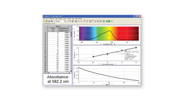 三張圖顯示了完整的光譜，比爾定律圖，以及結晶紫反應的動力學